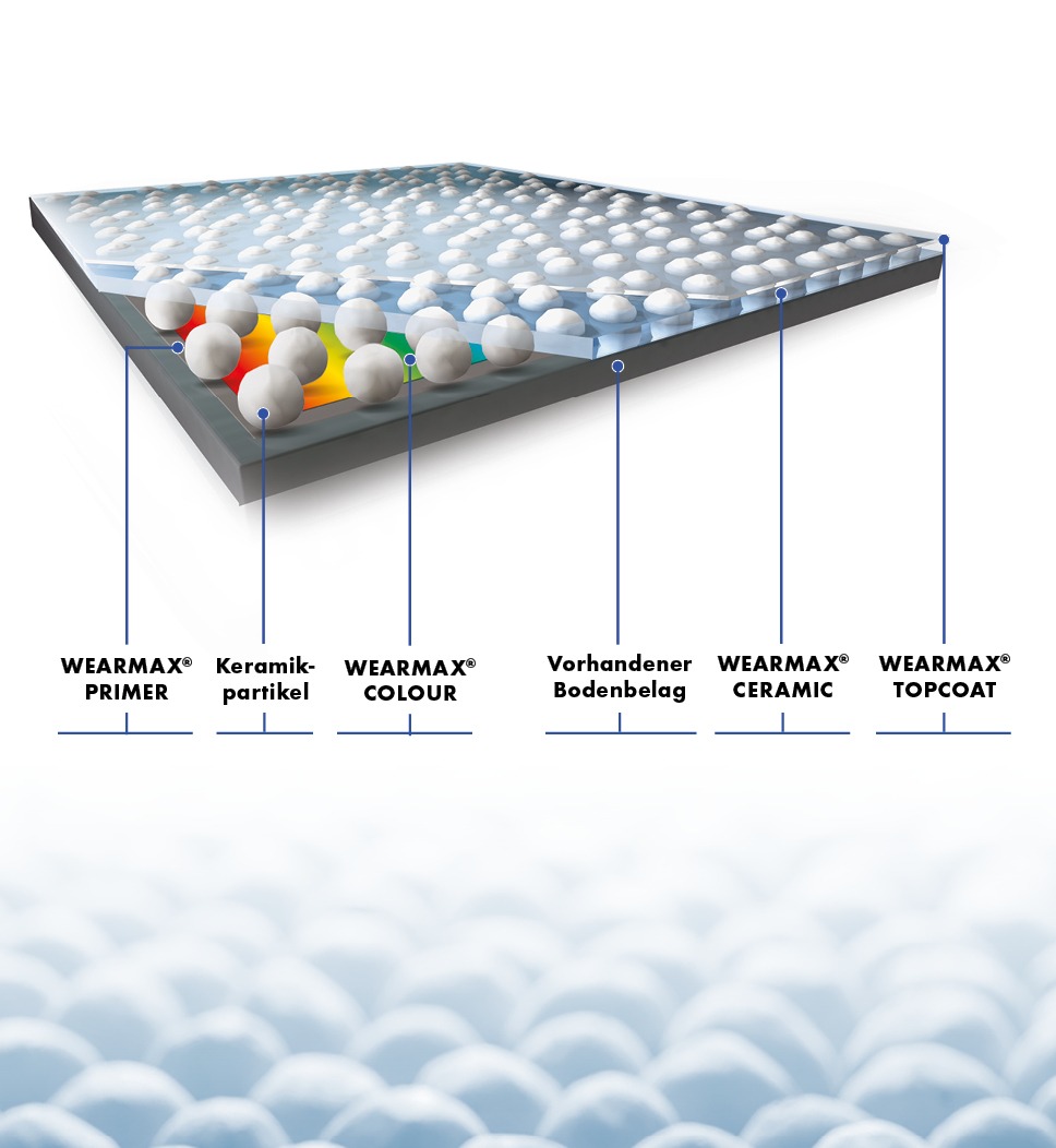Wearmax Colour product structure - Ceramic matrix